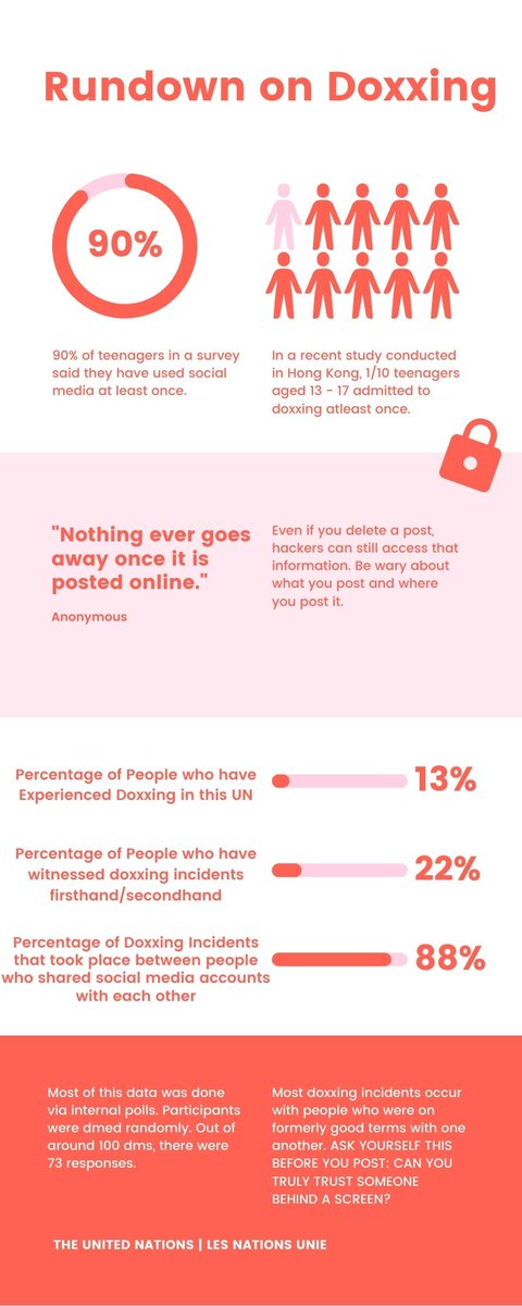 Before you share your information online with someone, ask yourself this question: Can you truly trust anyone with your information online? #cybercrimeawareness