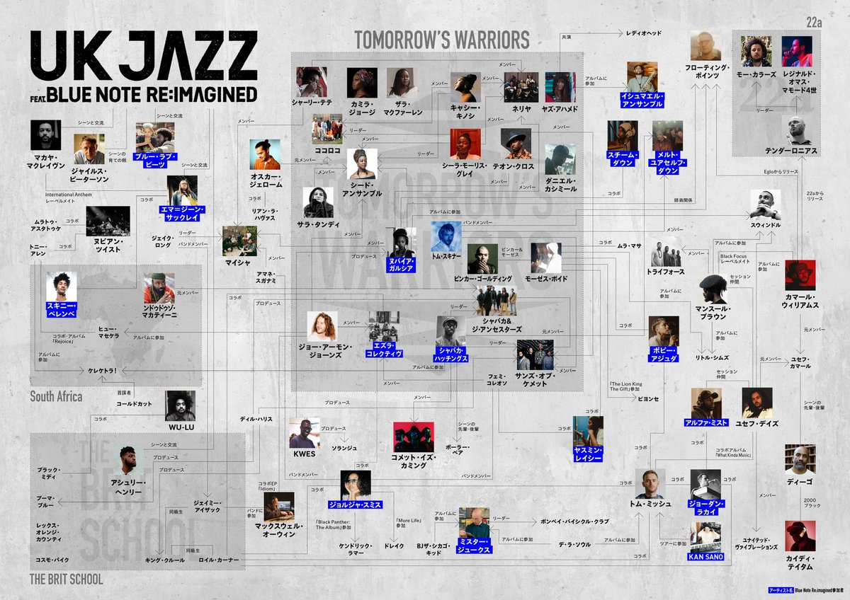 実際にUK JAZZやR+R=NOWの相関図を見て、こういうの作りたい！と思って