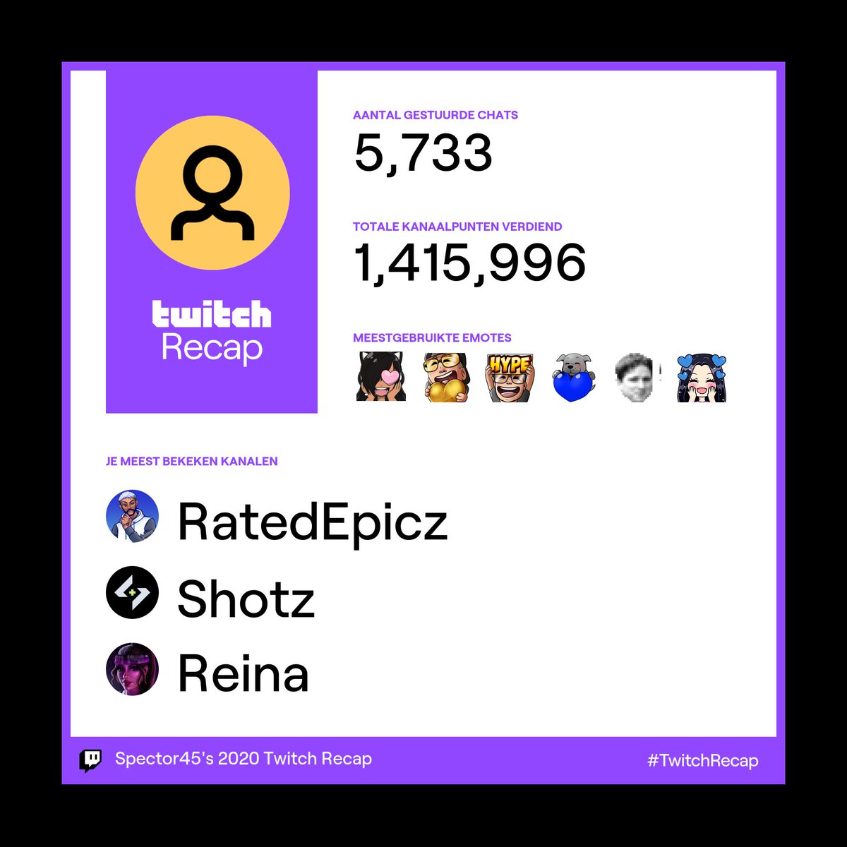 Spectorr45's tweet image. Finally I got my twitch recap.

All I can say I'm addicted to watch gta rp 😂