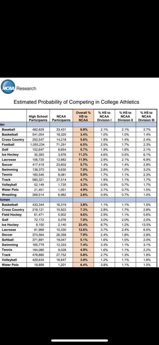 Recruiting SZN tweet media