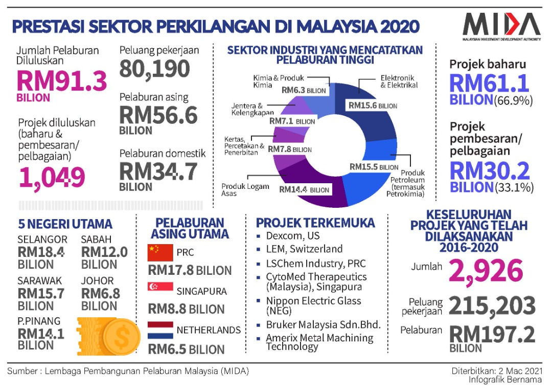 MyAPEC2020 (@MyAPEC2020) / Twitter