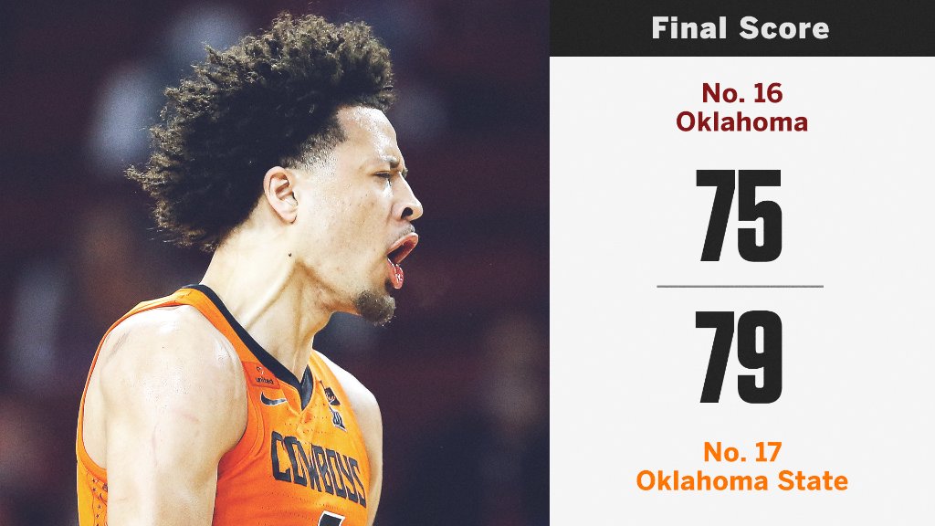 BACK-2-BACK‼️

No. 17 Oklahoma State gets their second straight W vs. No. 16 Oklahoma.