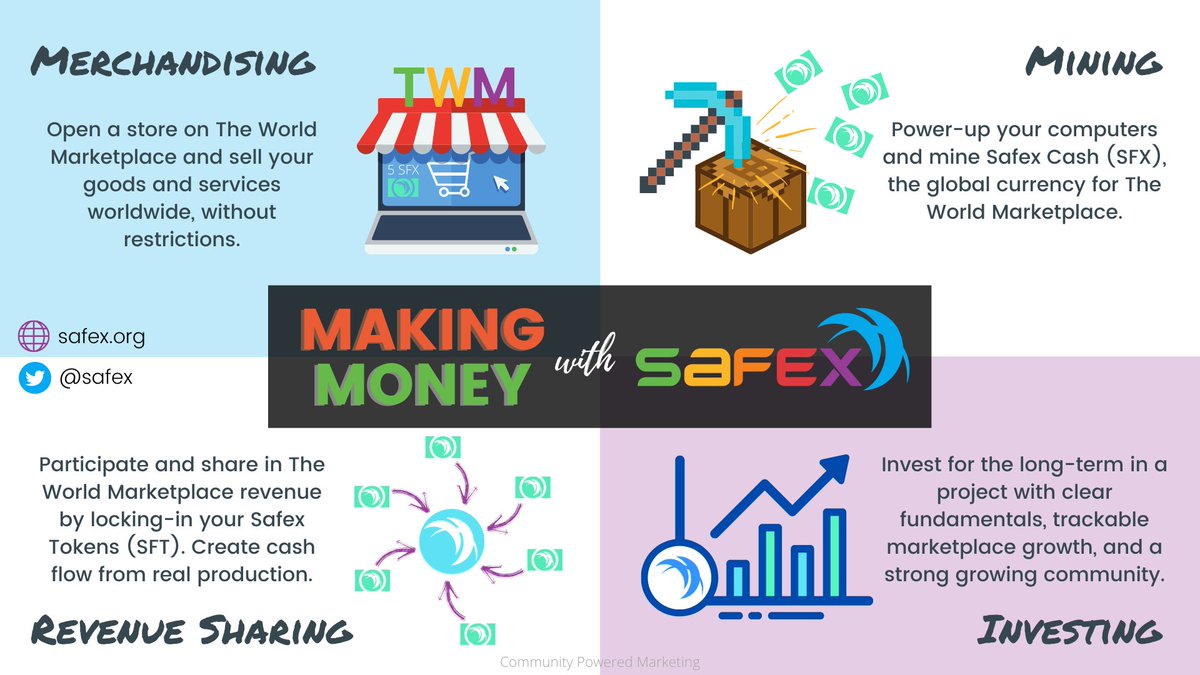 TheWorldMarket2's tweet photo. @nelsonsfx @RoninXBT @officialdabek Those 1,000 $SFX coins you were buying for $80 may well be worth $1,000 or more after TWM is in use. People will need to use @Safex Cash SFX to buy/sell on the World Marketplace. $SFT $SFX $BTC $ETH $ADA https://t.co/r9RW241fjA