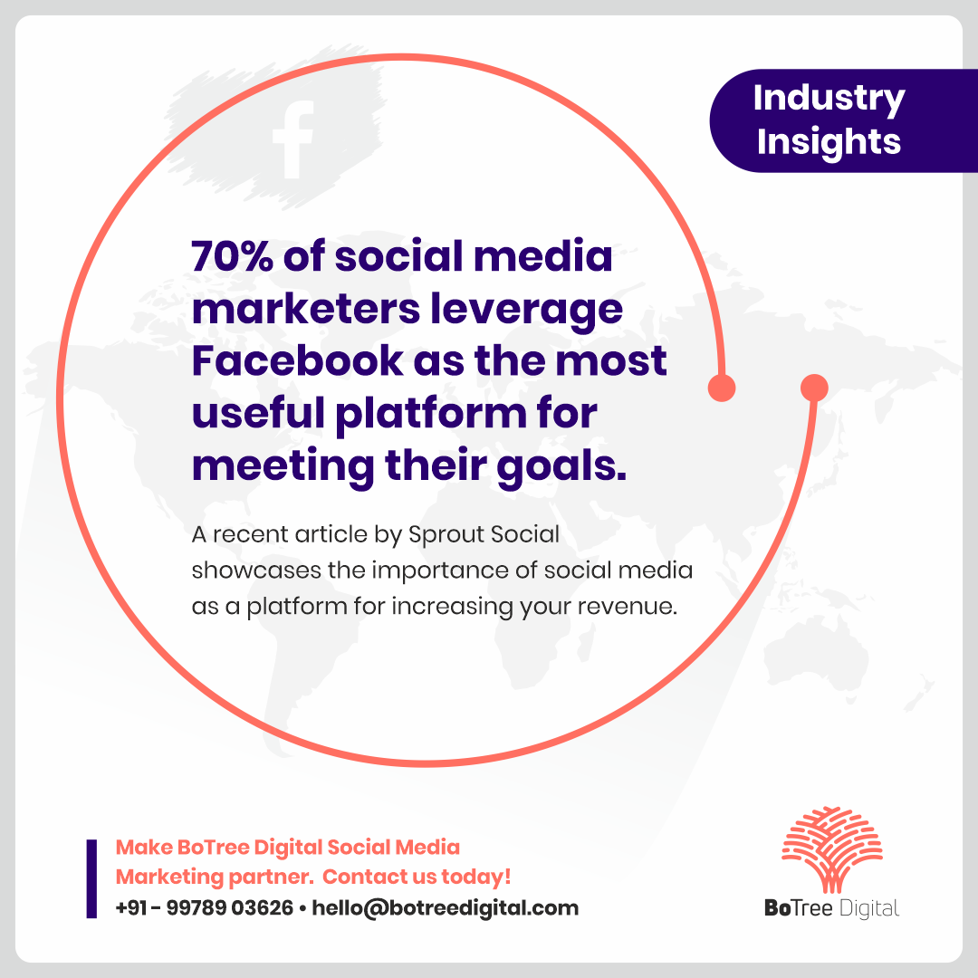 BoTreeDigital's tweet photo. Facebook has more than 3.5 billion users. That is around 45% of the world’s population. It is a massive market for companies in every industry.

#marketing #onlinesessions #facebook #instagram #follow #facebooklivestream #facebookpage #video #repost #facebookgroup #like https://t.co/mmOY87kOeN