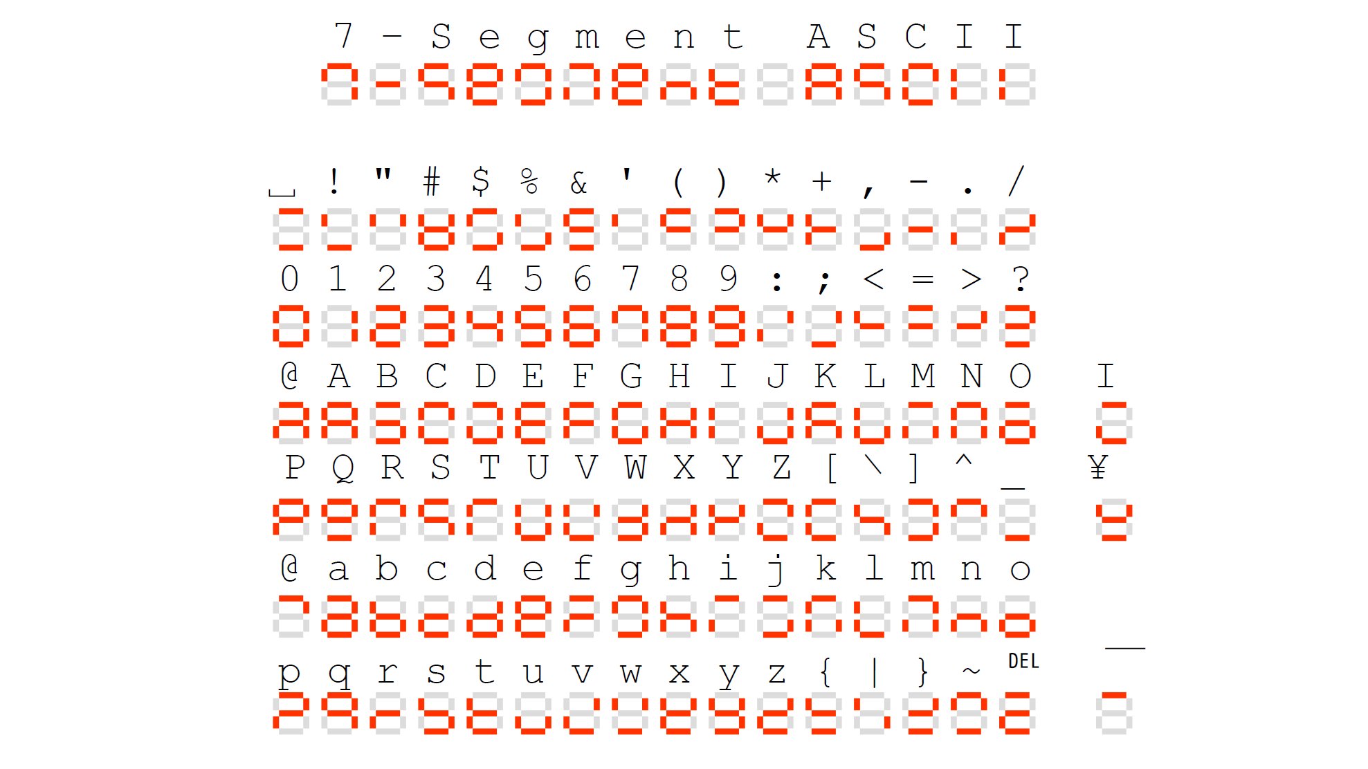ソケセテ Sokesete 소케세테 7セグメント 対応 Ascii 7 Segment Ascii 7セグメントディスプレイで Ascii文字を 表示する 方法です と も 用意しています 大文字と 小文字の 区別も あり セグメントの パターンの 重複は ありません