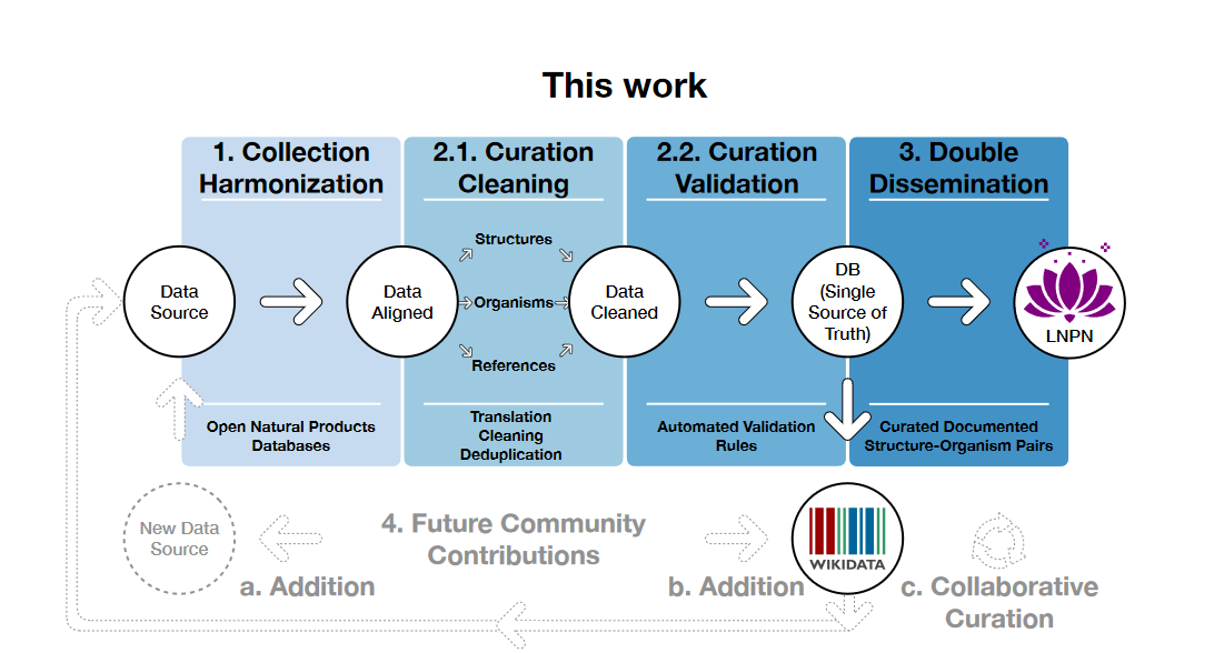Dr. Biswapriya Misra tweet media