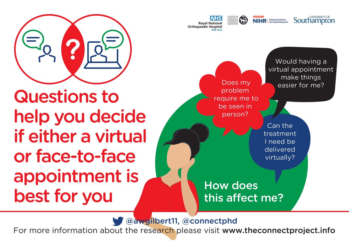 ConnectPhD's tweet image. Lots of interest from our paper, published last week. bmjopen.bmj.com/content/11/2/e… 

These findings can be readily applied to clinical practice. 

Within the manuscript (and supplementary material) we suggest some sensitising questions to support preference identification.