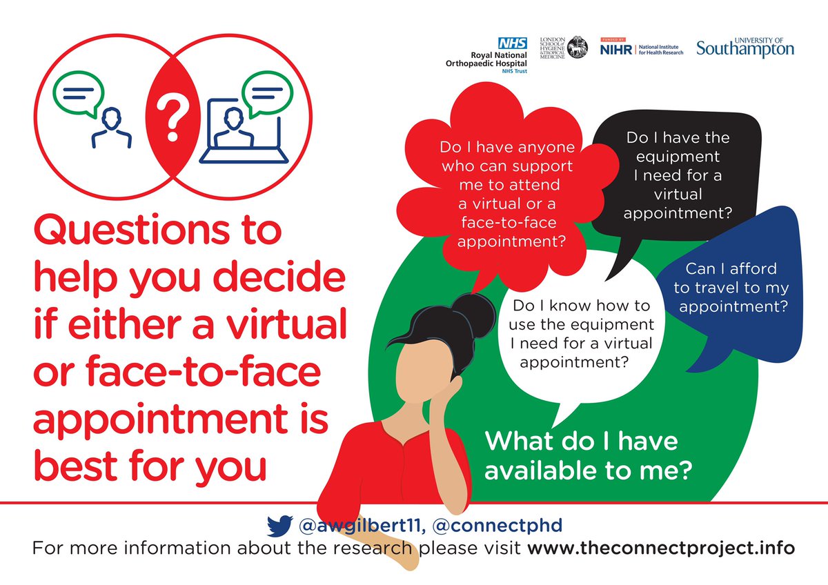 ConnectPhD's tweet image. Lots of interest from our paper, published last week. bmjopen.bmj.com/content/11/2/e… 

These findings can be readily applied to clinical practice. 

Within the manuscript (and supplementary material) we suggest some sensitising questions to support preference identification.