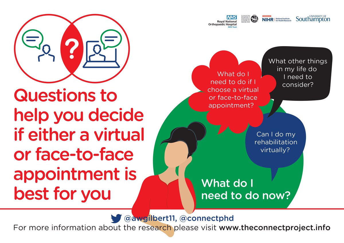 ConnectPhD's tweet image. Lots of interest from our paper, published last week. bmjopen.bmj.com/content/11/2/e… 

These findings can be readily applied to clinical practice. 

Within the manuscript (and supplementary material) we suggest some sensitising questions to support preference identification.