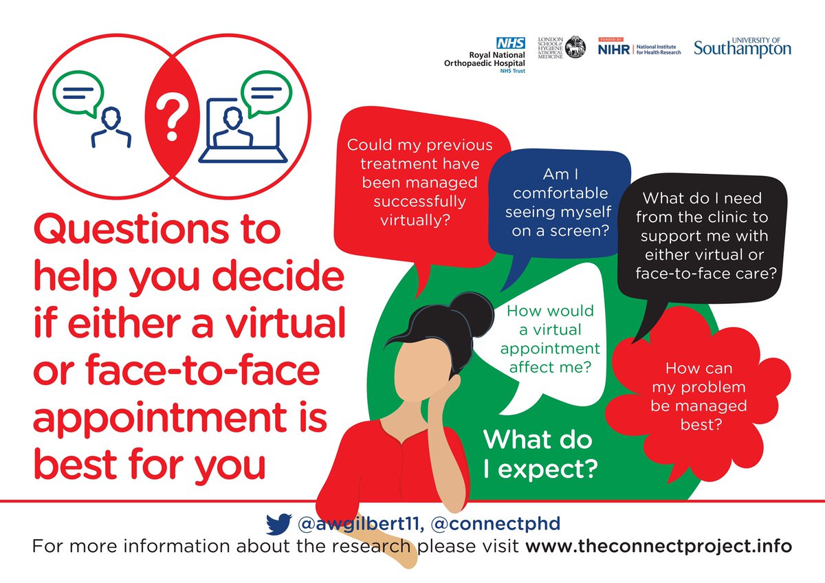 ConnectPhD's tweet image. Lots of interest from our paper, published last week. bmjopen.bmj.com/content/11/2/e… 

These findings can be readily applied to clinical practice. 

Within the manuscript (and supplementary material) we suggest some sensitising questions to support preference identification.