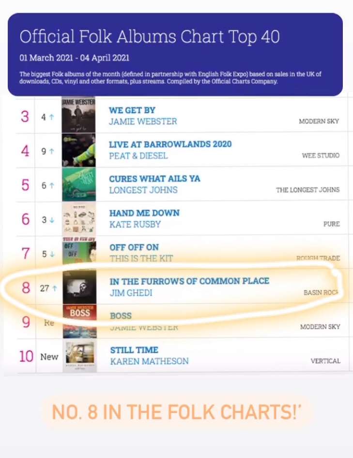 JGhedi's tweet photo. Thanks to all whoโs buying and supporting the record. Itโs currently at no.8 in the folk charts at the moment! ๐
#tooangry #toopolitical https://t.co/xWWEi38uCb