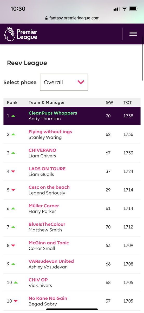 webbedpete's tweet photo. @TheReevHD @akrxm94 @LetsTalk_FPL What do I win if I win your league Reev? 👀 https://t.co/ygaGRyXtJF