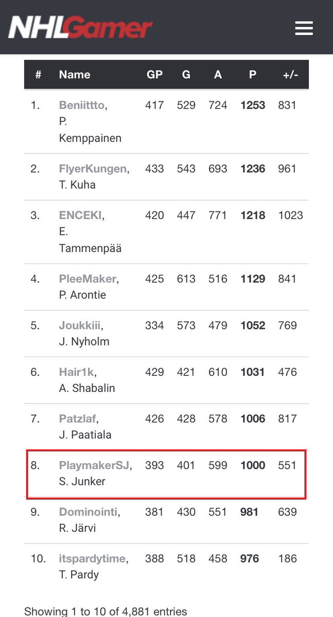 milestone and little recap time 1️⃣0️⃣0️⃣0️⃣ ✍️ <a href="/NHLGamerCOM/">NHLGamer</a> @LEISURE_NHL <a href="/Team_LeiSuRe/">Team LEISURE</a> <a href="/KenuFHR/">Kenneth Lehtinen</a> <a href="/Tougie24/">Tougie24</a> <a href="/CynFtWProd/">Cyn (Ligma Male)</a>