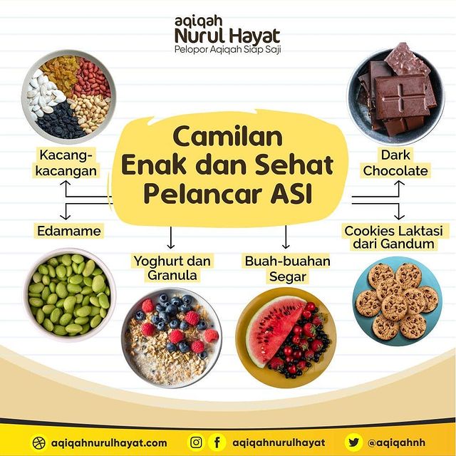 Aqiqah Jakarta on X: "Berikut "Camilan Enak &amp; Sehat Pelancar ASI" yang  bisa Bunda konsumsi: *Kacang-kacangan *Edamame *Yoghurt &amp; Granula  *Buah-buahan segar *Cookies Laktasi dari Gandum *Dark Chocolate ?  https://t.co/pH4zubC1uj ? https://t.co ...