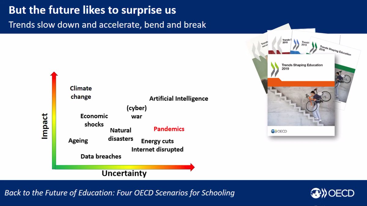 TeachForBiH's tweet photo. Tracey Burns @OECD poses important questions about the role of leadership in education, in view of the likely surprises &amp; shocks of the future. We need to approach the future with humility &amp; strategic thinking, preparation and innovation. @WISE_Tweets @SalzburgGlobal #WISEALLIN https://t.co/kSmqXBf6xQ