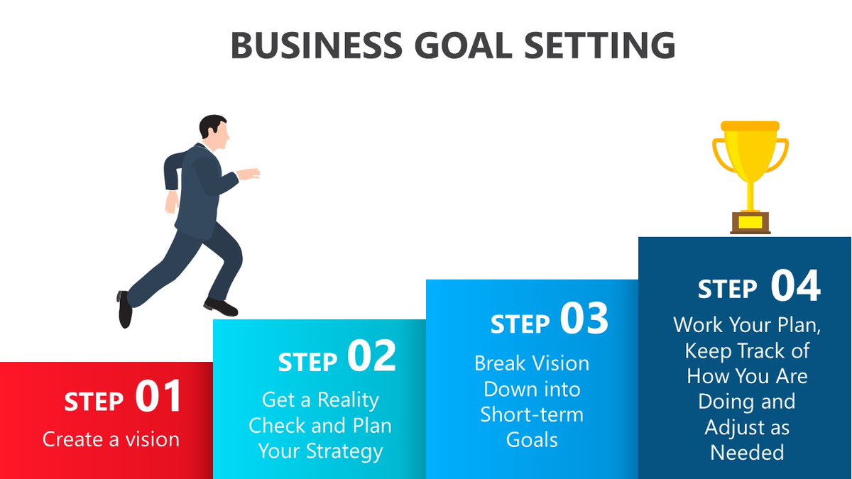 CherryleneAlic1's tweet photo. A goal is not just an object on a pitch. It is also a miles-
tone on your journey of excellence.

#GoalSetting https://t.co/9Ud4Czymw9