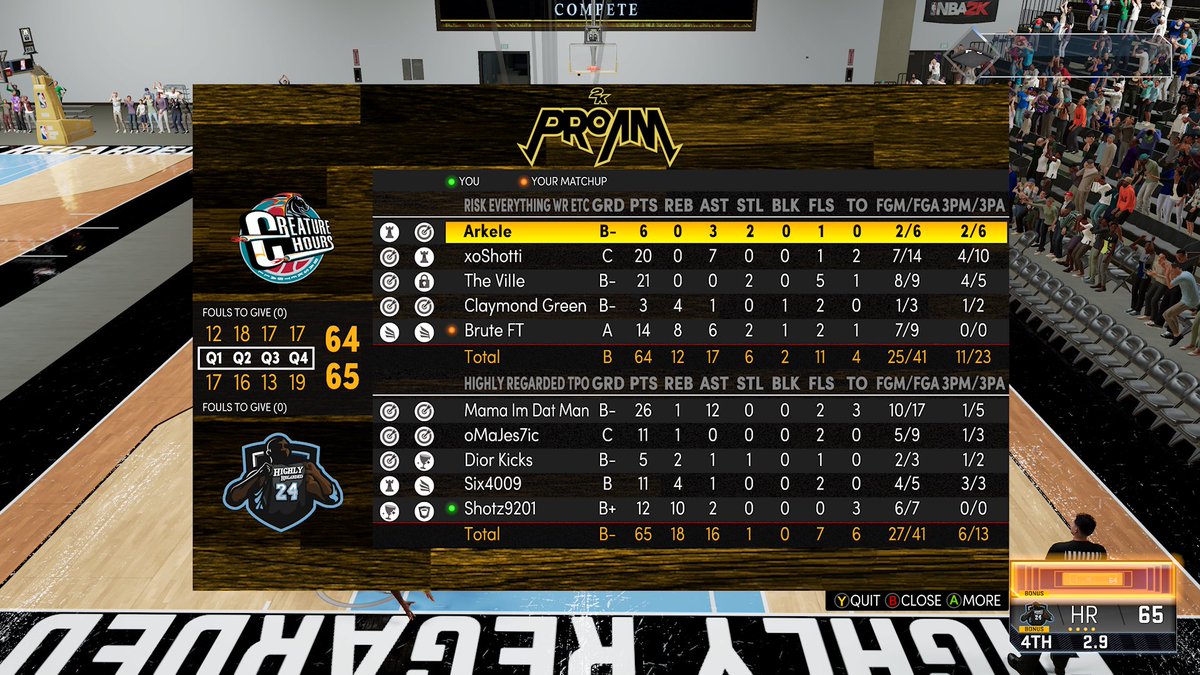 Lethal2K_'s tweet photo. GGs to Risk Everything in RD 1 of @WRproamleague playoffs... and Space Jam in RD 1 of @PrestigeArea tourney

PG: @MamaImDatMan_ 
SG: @Majes7ic_ 
SF: @DiorKicks 
PF: @PickSix9535
C: @DatBoyShotz 

@youFamousEnough @RankEm_ @champ2k_ @OGKINGCURT https://t.co/QJp478SL8B