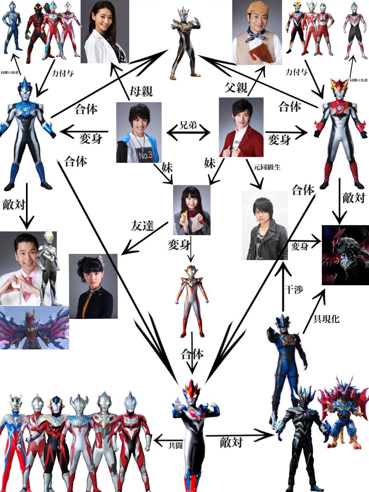 Orb ウルトラマンr B相関図作ってみた というかこれ半分は相関図というより家系図じゃん