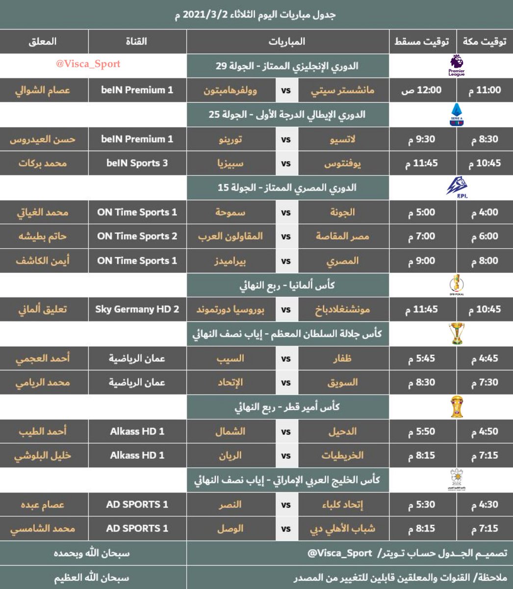 ✨جدول مباريات اليوم الثلاثاء 2 مارس 2021 م:
🔹🇴🇲 بتوقيت مسقط
🔸🇸🇦 بتوقيت مكة المكرمة
#مان_سيتي_وولفرهامبتون
#لاتسيو_تورينو
#يوفنتوس_سبيزيا
#مونشنغلادباخ_دورتموند
#ظفار_السيب
#السويق_الإتحاد
#الدحيل_الشمال
#الخريطيات_الريان
#إتحاد_كلباء_النصر
#شباب_الأهلي_دبي_الوصل