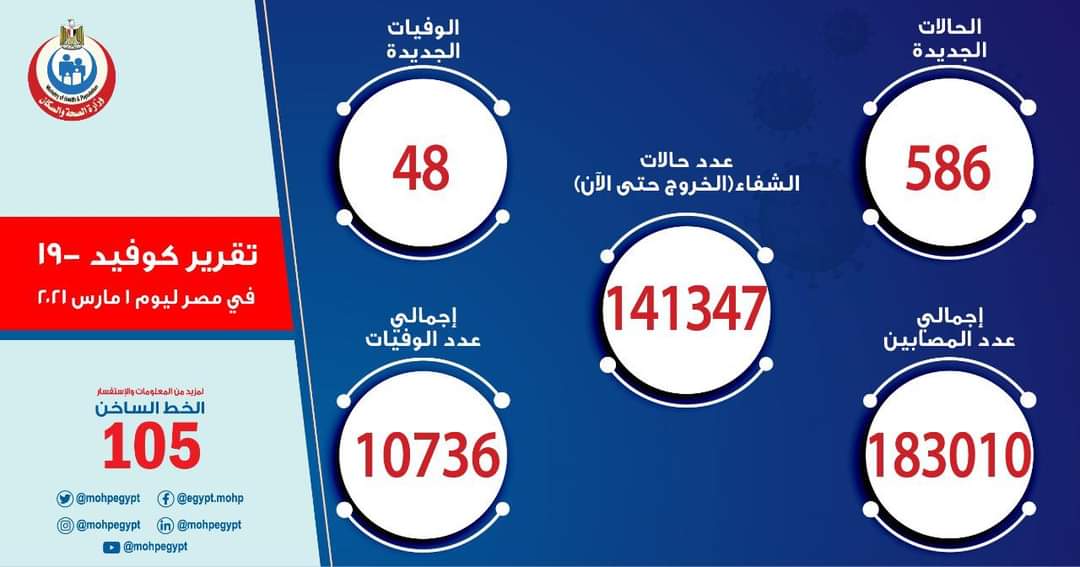 GaserMadany's tweet photo. لقد كنا نعاني من زياده الاعداد ولكن بعد عوده الطلاب .. اصبحت تقل .. انها حقا رائعه
#الإجراءات_الاحترازية
#اقاله_وزير_التعليم_العالي https://t.co/JhhWR9V18G