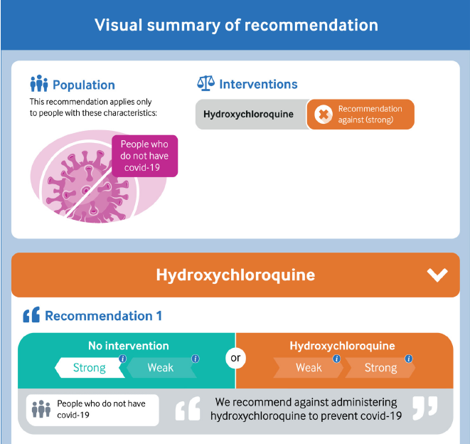 leticiakawano's tweet photo. 1/ It is out! 🤩 another @WHO Living Guideline on #COVID19 management, at this time on the role of the hydroxychloroquine (HCQ) as prophylaxis

📢 Strong recommendation AGAINST the use of HCQ for COVID-19 PREVENTION

Yes, I know, HCQ is so...

https://t.co/WWSESW5JCU @bmj_latest https://t.co/inPVcky18o