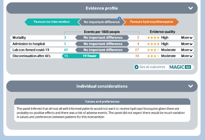 1/ It is out! 🤩 another <a href="/WHO/">World Health Organization (WHO)</a> Living Guideline on #COVID19 management, at this time on the role of the hydroxychloroquine (HCQ) as prophylaxis

📢 Strong recommendation AGAINST the use of HCQ for COVID-19 PREVENTION

Yes, I know, HCQ is so...

doi.org/10.1136/bmj.n5… <a href="/bmj_latest/">The BMJ</a>