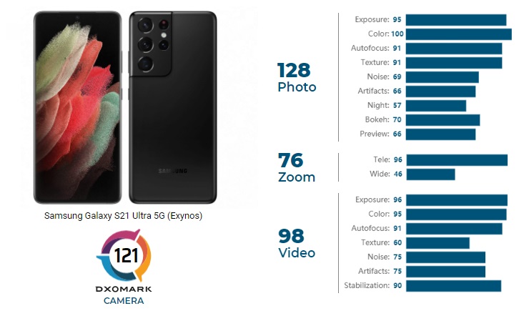 Galaxy s21 ultra 5g реплика. Samsung galaxy s21 fe 5g. Samsung galaxy s21 и s21fe. Galaxy s21 ultra характеристики. самсунг галакси с 21 fe.