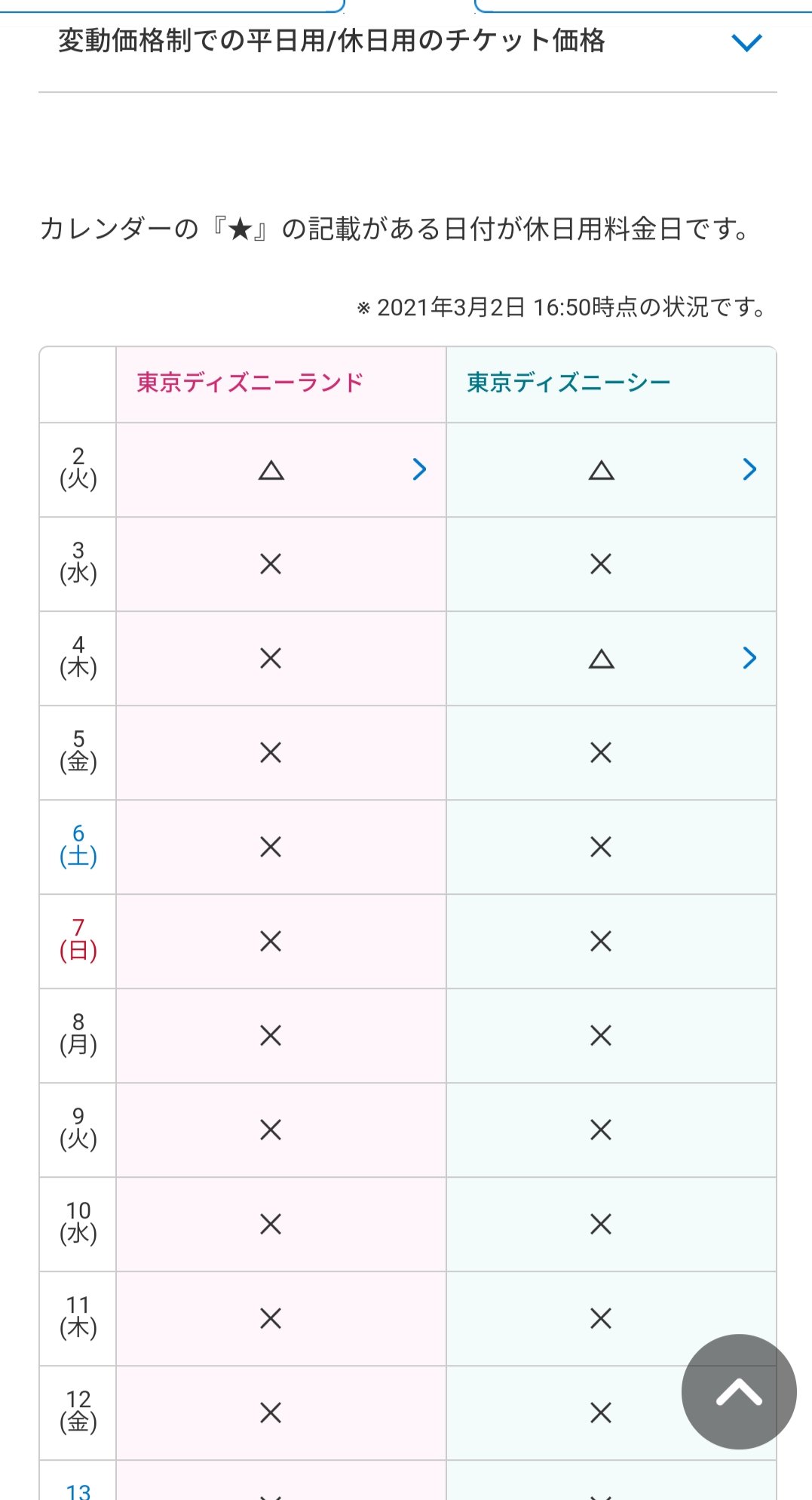 Tdr ディズニー ぷらん 今日の再販は ディズニーチケット 16 50時点 パークチケット 1デーパスポート 販売状況 再販は4日 シーが T Co Bjkc7jflku Tdr 公式のスクリーンショットを掲載しています T Co Zdvrqgmfzj Twitter
