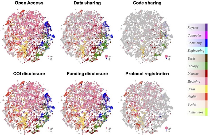 Monitoring transparency across all 2.75 million open access articles on #PubMedCentral reveals that disciplines, journals &amp; publishers abide by principles of transparency to varying degrees over time <a href="/SteliosSerghiou/">Stelios Serghiou</a> &amp;co <a href="/METRICStanford/">METRICStanford</a> #PLOSBiology plos.io/3qeobLq