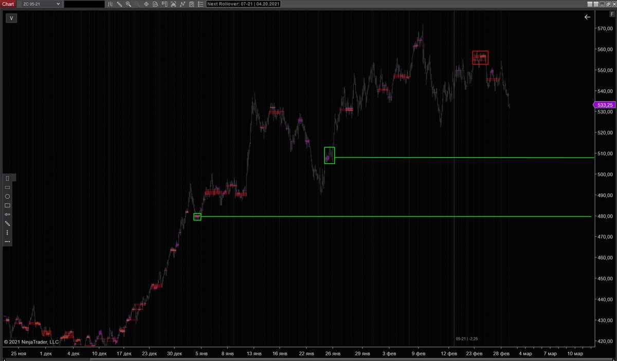 k_hrytsko's tweet photo. #corn #maize #ZC #CME #futures #agri #buyput https://t.co/FJPV2gvKZl