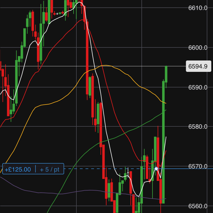 TetrisTrading's tweet image. The 8am hour on Tuesday morning starting to look a positive one. 

#tuesday #8am #trader #trading #ftse100 #intraday #financialmarkets #finance #forex #fx #daytrading #dax #scalper #squeezysqueezy #size #markets #mindset #macro #bitcoin #blockchain