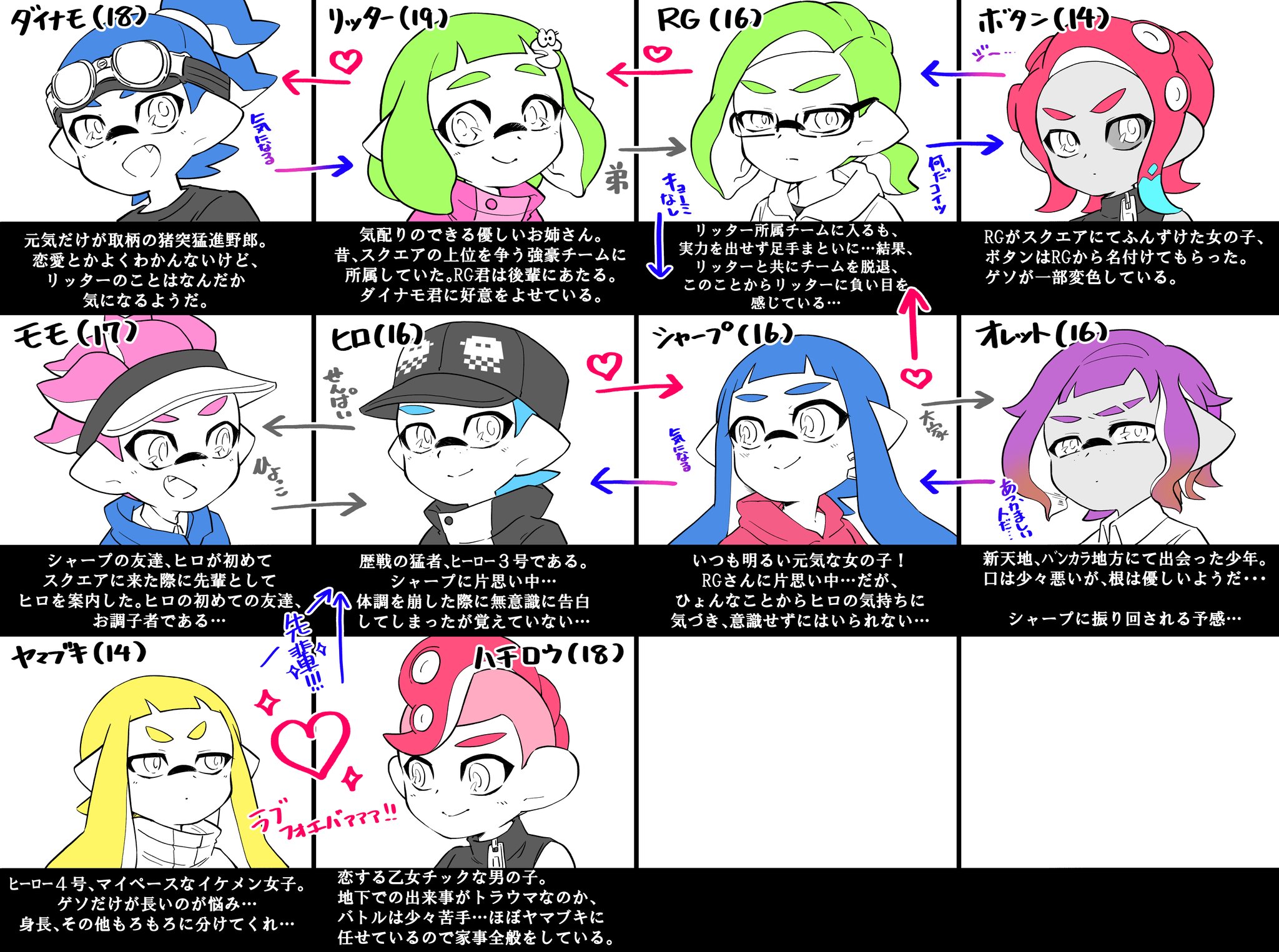 Twitter 上的 秋めくマイモ 相関図できたーー ややこしいし 想いが一方通行だな ﾟ ﾟ T Co Pipstgki8g Twitter