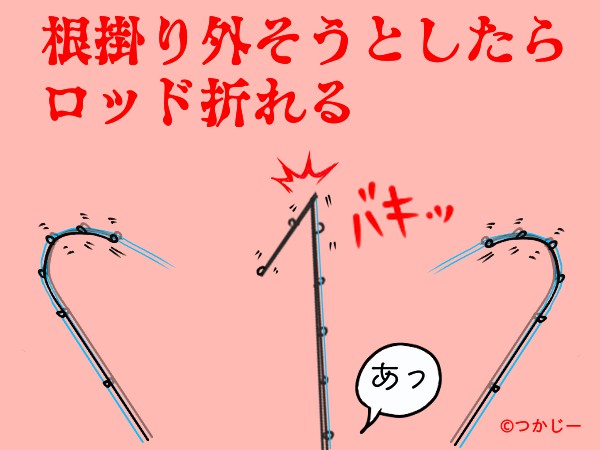 つかじー デカハネgp開催中 バス釣りあるある 根掛かり 根掛かりってほんとイヤよね なあるあるです 根掛かり バス釣りあるある つかじー デカハネgp開催中 バス釣りあるある 根掛かり 根掛かりってほんとイヤよね なあるあるです 根掛かり バス釣りあるある