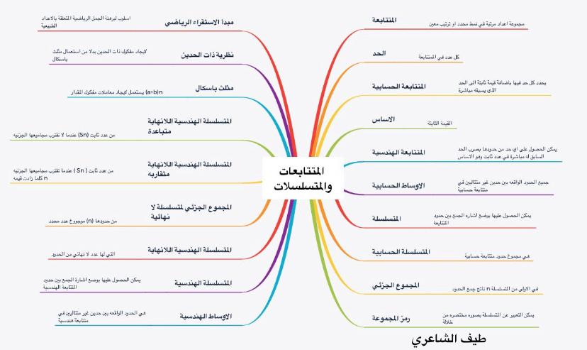 عنبرة الزبيدي Omreem22 Twitter