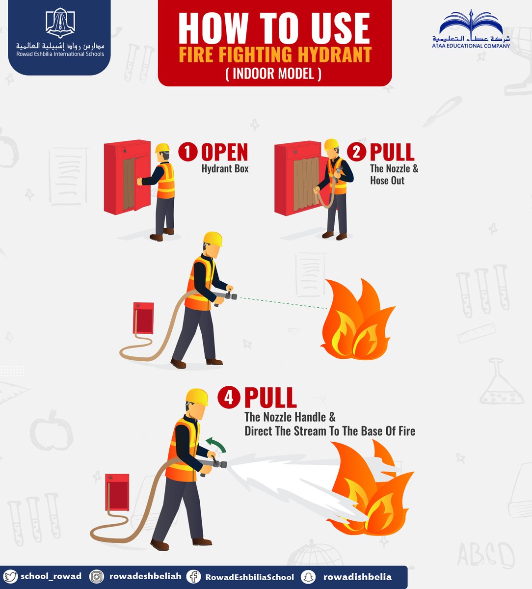 MEISIshbilia's tweet photo. How to use #Fire_Fighting hydrant 
#شركة_عطاء_التعليمية
#اليوم_العالمي_للدفاع_المدني https://t.co/o2h3qPLiak