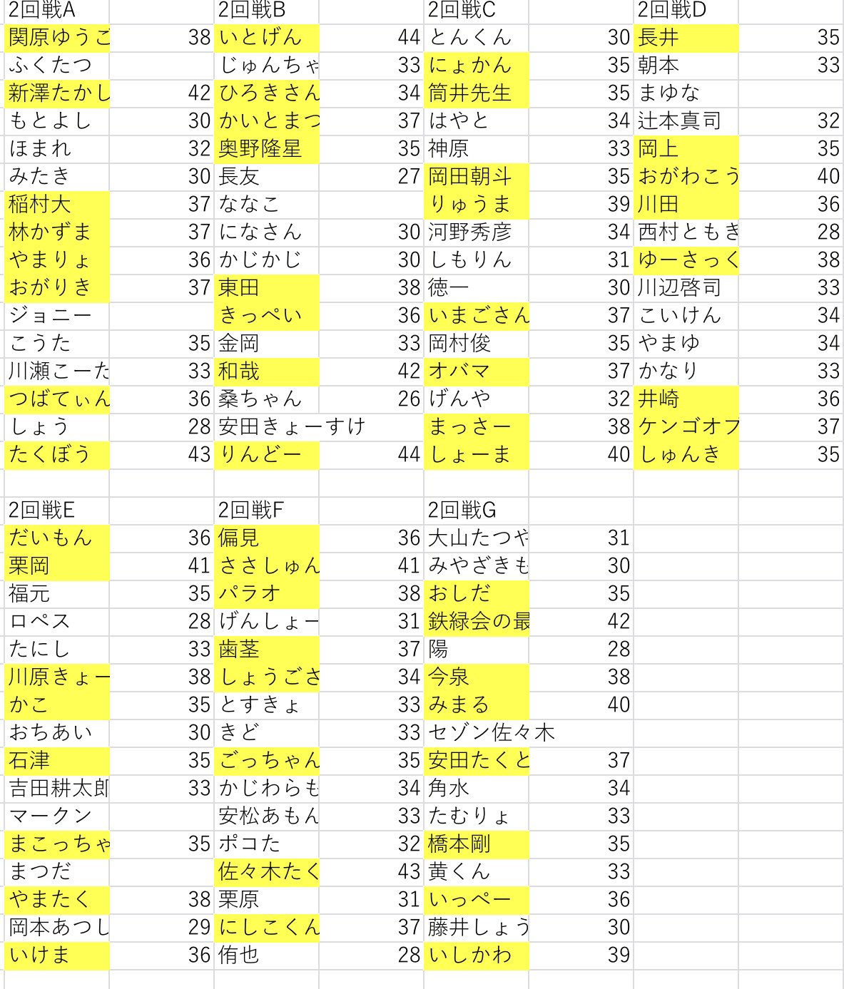 かいとまつばらの大喜利大会 第14回大喜利大会2回戦の結果です T Co Ehjklx4cuj Twitter