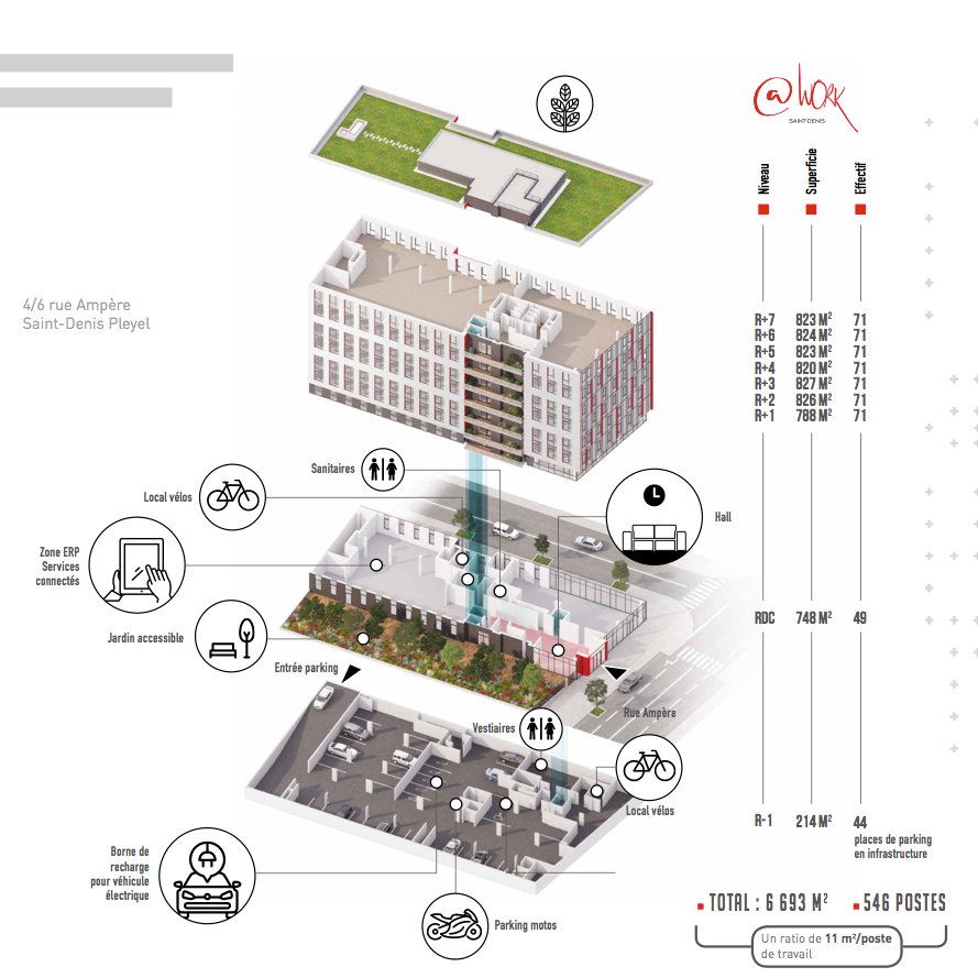 atwork_stdenis's tweet photo. .@atwork_stdenis c'est...
✅ 6 693 m²
✅ 750 à 825 m² de superficie par plateaux
✅ 546 postes de travail
✅ 44 places de parking en infrastructure
@cat_capital @CBREFrance @vinciimmobilier 
#saintdenis #stdenis #realestate #livraison #JJOO
https://t.co/Smvoi7ApLv https://t.co/ziaH7dNVZN