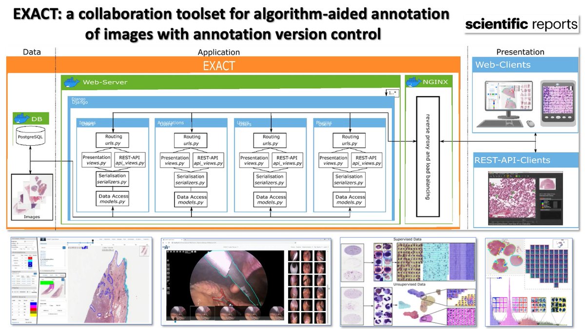 Andreas K. Maier (@maier_ak) on Twitter photo EXACT: a collaboration toolset for algorithm-aided annotation of images with annotation version control
nature.com/articles/s4159…
<a href="/SpirosMargaris/">Spiros Margaris</a> <a href="/antgrasso/">Antonio Grasso</a> <a href="/SwissCognitive/">SwissCognitive, AI Venture, Advisory & Research</a> <a href="/Montreal_AI/">MONTREAL.AI</a> <a href="/ipfconline1/">ipfconline - On vacation until August 24 :)</a> <a href="/Ronald_vanLoon/">Ronald van Loon</a> <a href="/andy_fitze/">THE AI ANDY FITZE</a> <a href="/jblefevre60/">Jean-Baptiste Lefevre</a> <a href="/KirkDBorne/">Kirk Borne</a> @evankirstel <a href="/DrJDrooghaag/">Dr. ir Johannes Drooghaag (JD) #BYOC! 🕊</a> EXACT: a collaboration toolset for algorithm-aided annotation of images with annotation version control
nature.com/articles/s4159…
<a href="/SpirosMargaris/">Spiros Margaris</a> <a href="/antgrasso/">Antonio Grasso</a> <a href="/SwissCognitive/">SwissCognitive, AI Venture, Advisory & Research</a> <a href="/Montreal_AI/">MONTREAL.AI</a> <a href="/ipfconline1/">ipfconline - On vacation until August 24 :)</a> <a href="/Ronald_vanLoon/">Ronald van Loon</a> <a href="/andy_fitze/">THE AI ANDY FITZE</a> <a href="/jblefevre60/">Jean-Baptiste Lefevre</a> <a href="/KirkDBorne/">Kirk Borne</a> @evankirstel <a href="/DrJDrooghaag/">Dr. ir Johannes Drooghaag (JD) #BYOC! 🕊</a>