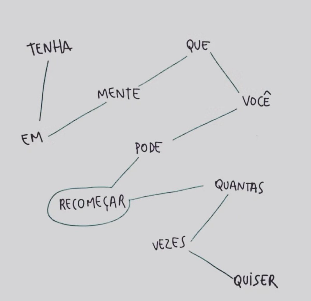 Bom dia e não pare de lutar