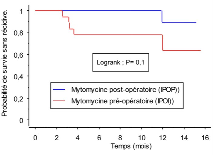 French Journal of Urology (@p_urol) on Twitter photo 