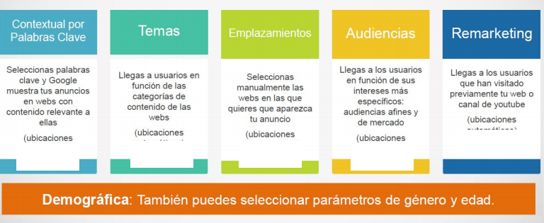 AndresVillace's tweet photo. ⚡️Tipos de segmentación en #display #googleAds con @LuciaSalvest. Quemándonos🔥 la cabeza desde tempranito como nos gusta 😍😍 https://t.co/mSXYxKQCPS