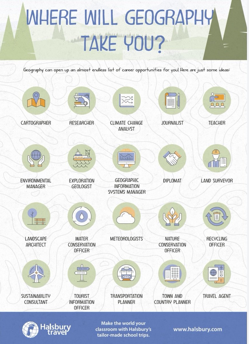 RCSGeography's tweet photo. Good morning! For #NCW21 we have added our own Geography Careers page to the @ReddenCourt Careers Site on your RM Unify Launchpad. Check it out for all things Geog! 🌍🧭🎓 https://t.co/ETp1ZLGaAa