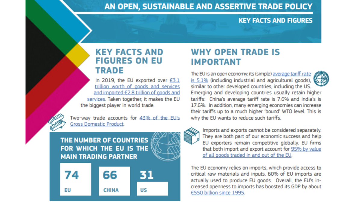 EEinEU's tweet photo. Today´s virtual meeting agenda of EU Ministers responsible for #Trade: exchange of views on the Commission’s communication on the #EUTradeReview. #Estonia is represented by Minister of Entrepreneurship & IT @SuttAndres. More: https://t.co/5zuYmlQGWE #EUTrade https://t.co/gLXXPjndXz