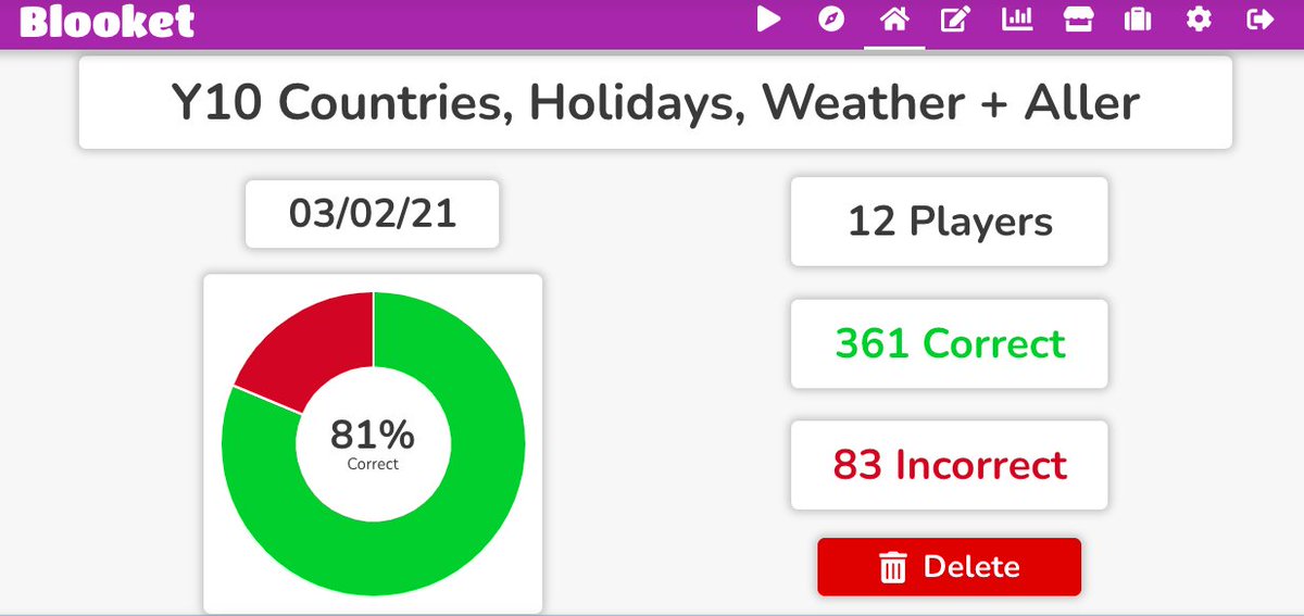 Mrs Hesford (@mrshesford) on Twitter photo Fantastic accuracy from @BCA_Y10 French this morning using <a href="/PlayBlooket/">Blooket</a> . I love how Blooket gives this accuracy report at the end of the game βοΈ I'm so proud of how my class has continued to engage with remote learning and revision, they are so committed π«π·ππ #mfltwitterati Fantastic accuracy from @BCA_Y10 French this morning using <a href="/PlayBlooket/">Blooket</a> . I love how Blooket gives this accuracy report at the end of the game βοΈ I'm so proud of how my class has continued to engage with remote learning and revision, they are so committed π«π·ππ #mfltwitterati