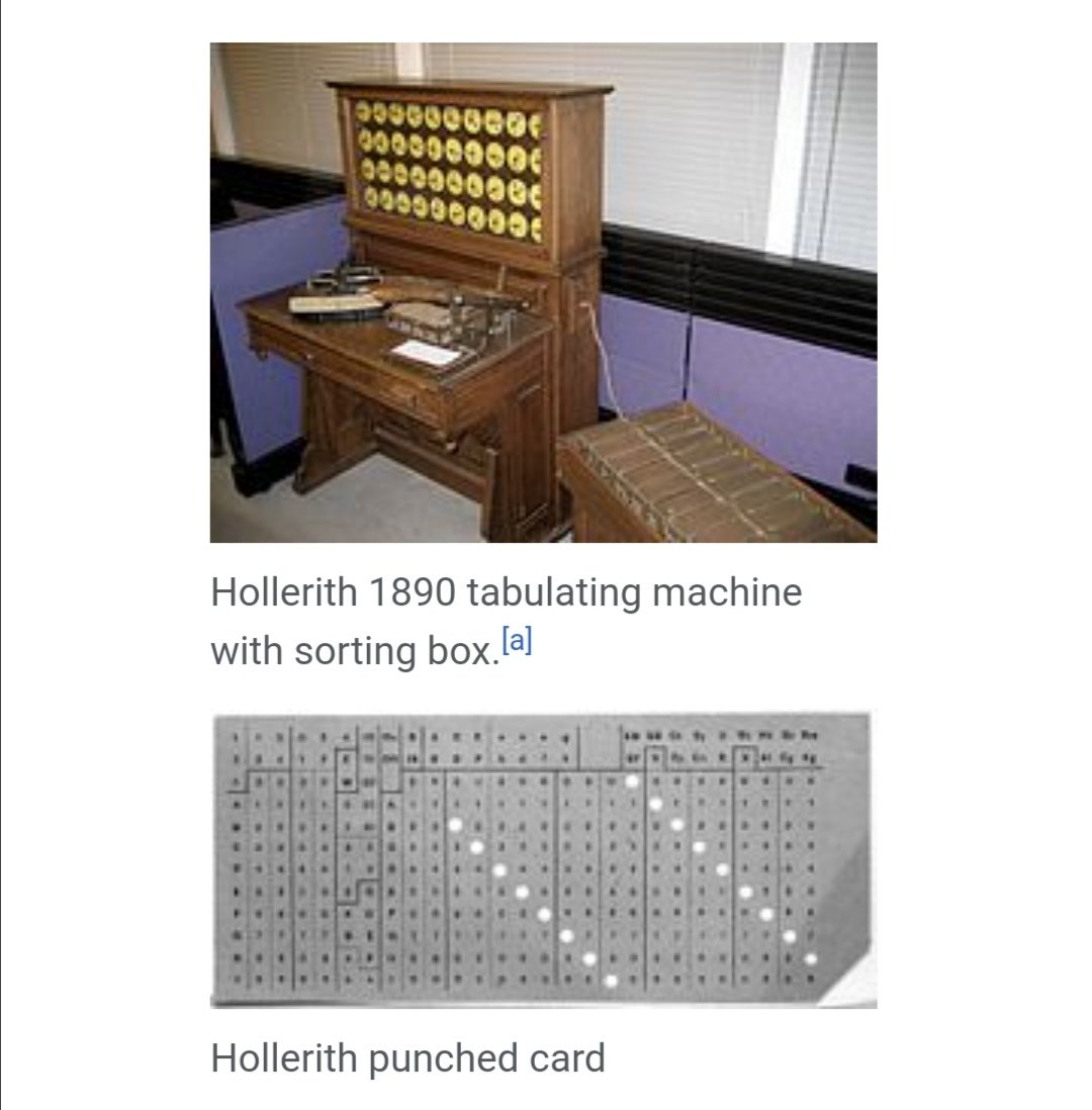 Herman Hollerith Tabulating Machine