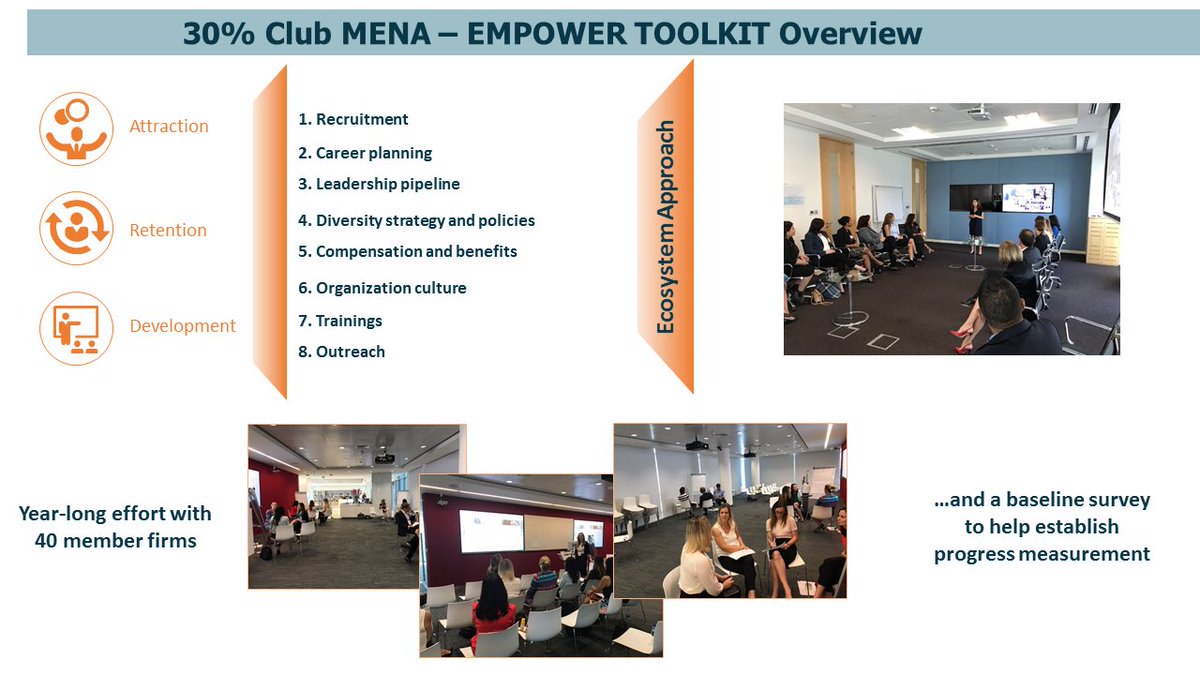30PerClubMENA's tweet photo. ME I&amp;D Council recognized 30% Club MENA as a knowledge partner in support of advancing I&amp;D  &amp; increasing no. of women in seniors roles by using its #EMPWOER_Toolkit &amp; applying an ecosystem approach to managing the pipeline @pwc @30percentclub https://t.co/wIkztF8IyF https://t.co/qVscJHnVEg
