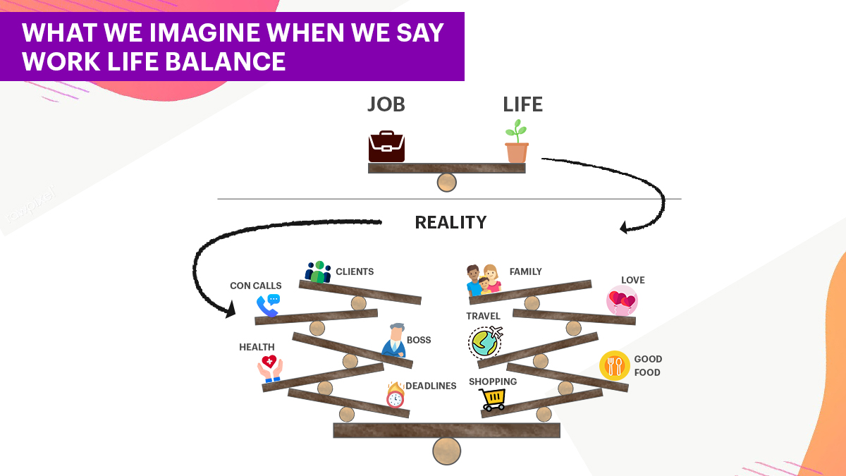 VandanaAsawa's tweet photo. Is this true? 🙄🧐
#worklife #behindthescenes #imaginations #deadlines #reality #homelife #health #goodfood #LogicRays #ltpl #balancesheet #workvslife #wellness #mentalhealth #mindfulness #wellbeing #stress https://t.co/uP9e95CsIh
