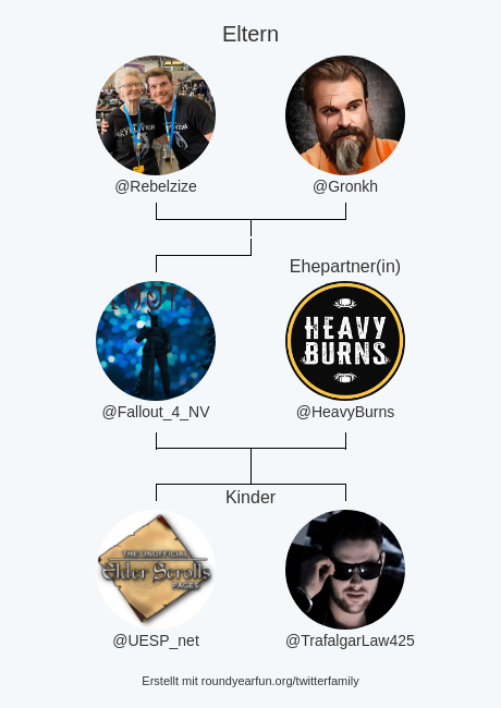 meine Twitter-Familie:
Eltern: <a href="/Rebelzize/">K Rebel🎮</a> <a href="/Gronkh/">𝑮𝑹𝑶𝑵𝑲𝑯</a>
Ehepartner(in): <a href="/HeavyBurns/">Heavy Burns</a>
Kinder: <a href="/UESP_net/">UESP</a> <a href="/TrafalgarLaw425/">Law</a>

via clockurl.co/key/twitterfam…

⠀