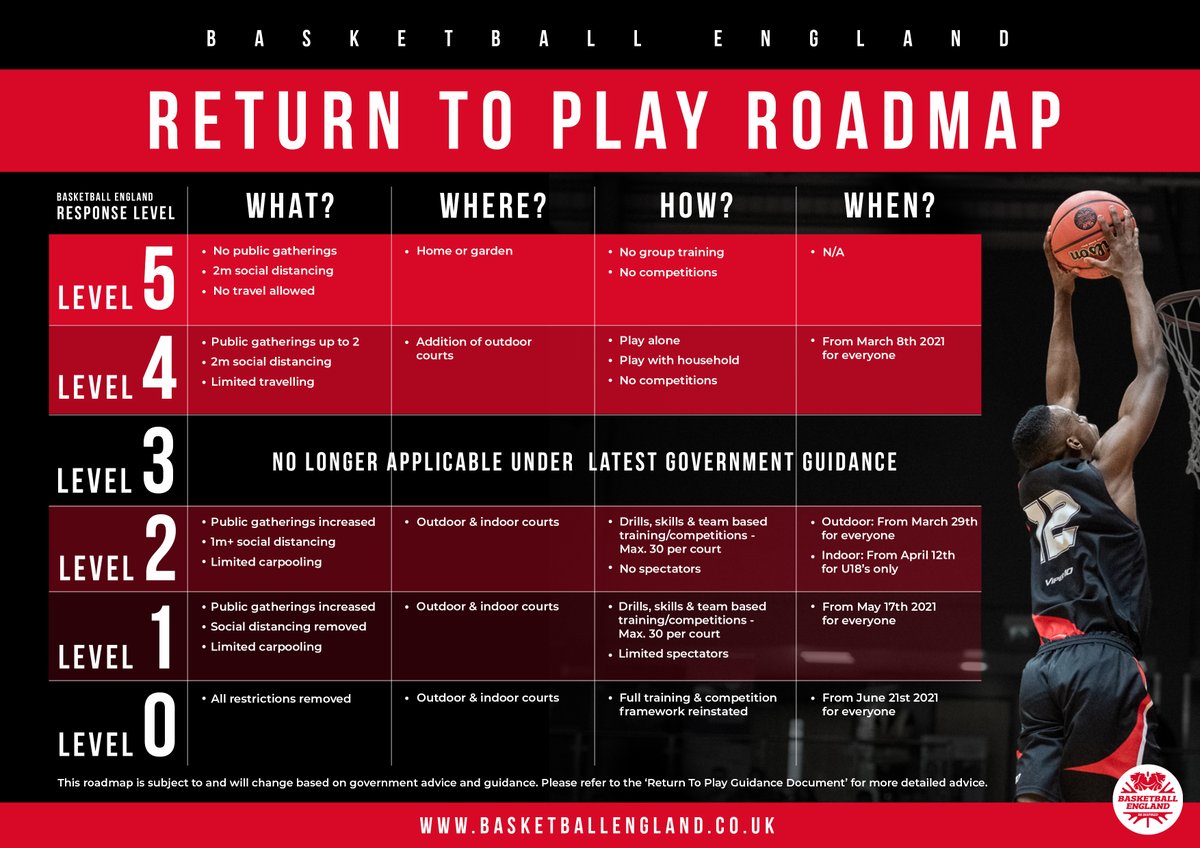 bballengland's tweet photo. Return to Play update:

Basketball’s roadmap out of lockdown ➡ https://t.co/UIBwwBZ4Ue https://t.co/zNcaUm6M8m