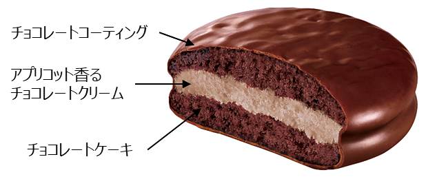 チョコパイのtwitterイラスト検索結果